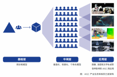 <b>部由ChatGPT生成</b>