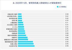 AIGC算法工程师紧随其后