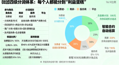 家也难以留住不变的客户群体